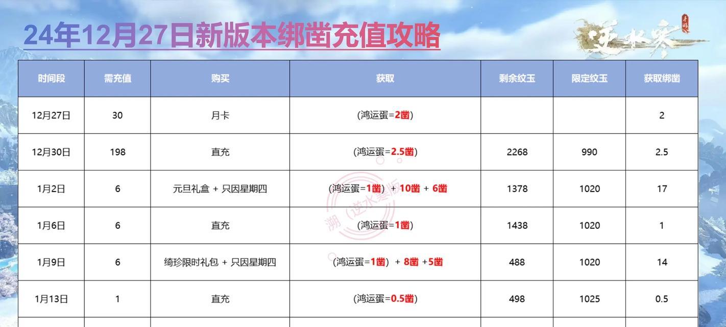 完美世界时间点券的充值方法是什么？充值点券有哪些优惠？