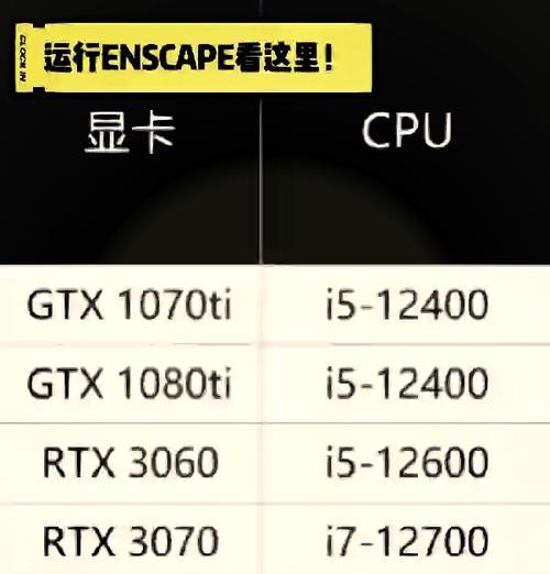玩DNF需要什么显卡？如何选择合适的显卡？