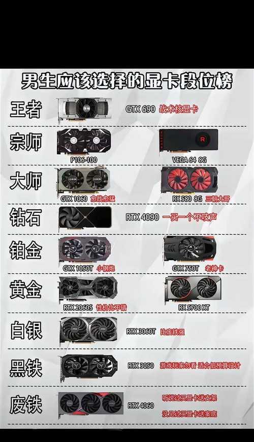 玩DNF需要什么显卡？如何选择合适的显卡？