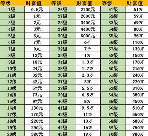 荣誉点下降的等级阈值是多少？