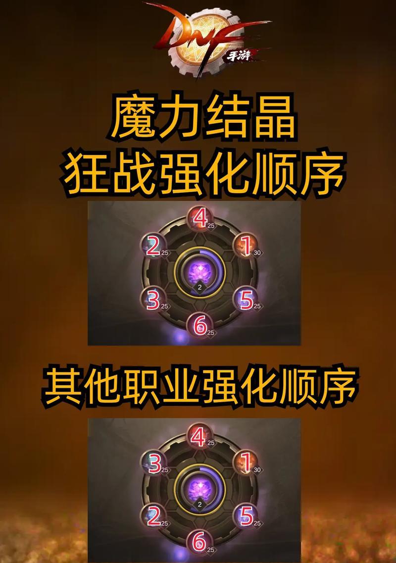 地下城魔力结晶升级方法有哪些？如何快速提升至3级？