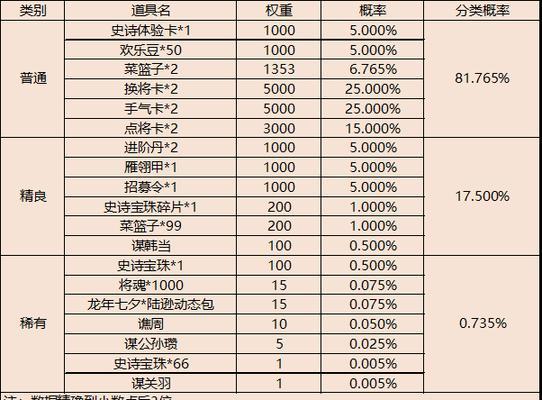 三国杀抽奖活动满星条件是什么？如何规划抽奖策略？