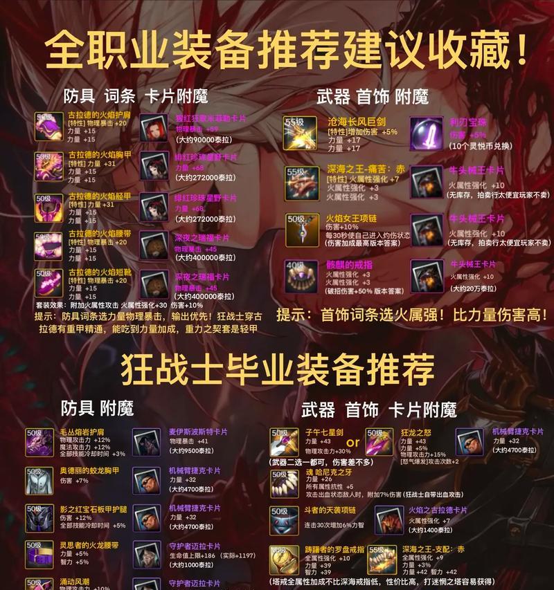 dnf当前版本哪些装备值得入手？装备选择的建议是什么？