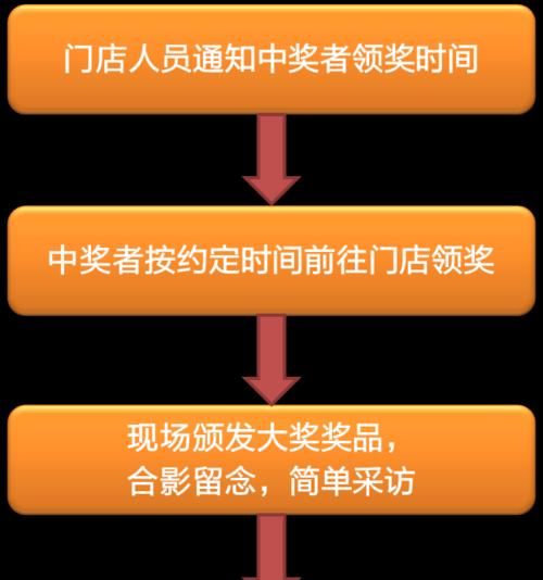 如何提高劲舞团落日抽奖的中奖率？