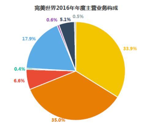 完美世界游戏中丢包问题如何解决？有哪些排查步骤？