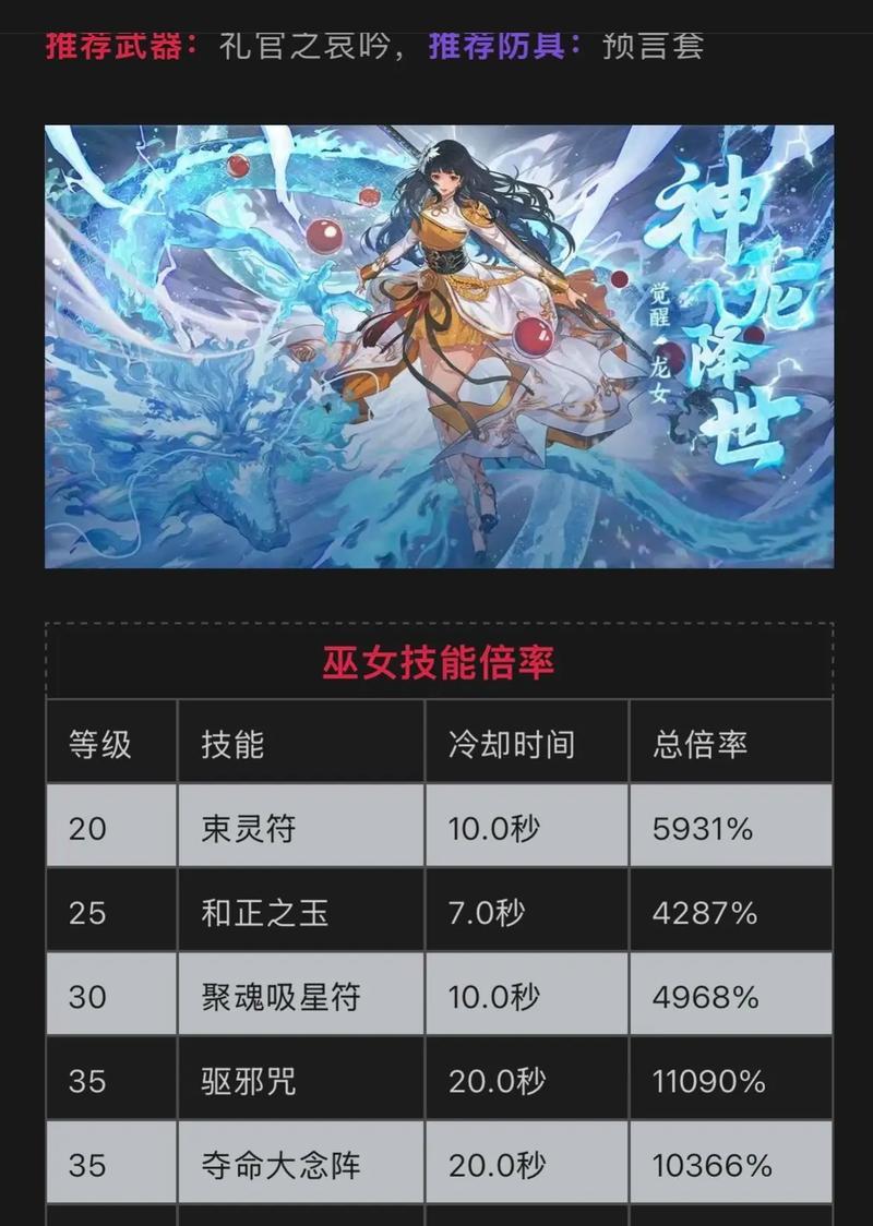 dnf圣职者职业选择推荐？哪个职业更有优势？