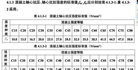 泡沫混凝土cf10强度是多少？cf10的性能特点是什么？