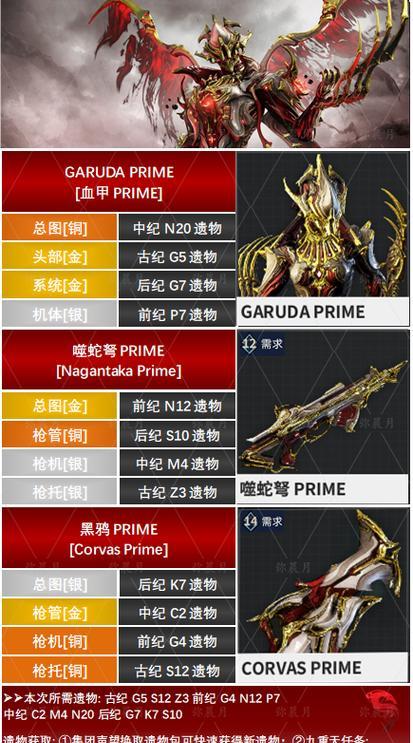 星际战甲遗物稀有概率提升方法是什么？