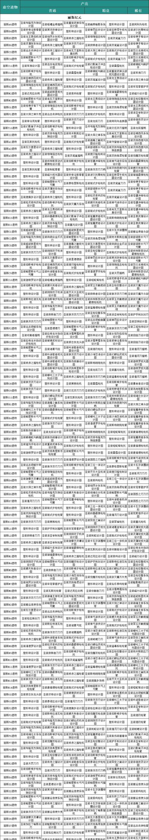 星际战甲遗物稀有概率提升方法是什么？