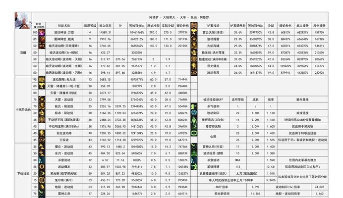 dnf称号申诉流程是什么？如何提高申诉成功率？