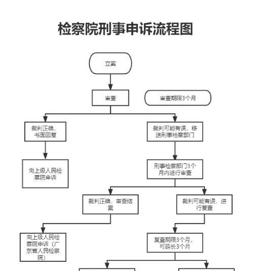 dnf称号申诉流程是什么？如何提高申诉成功率？