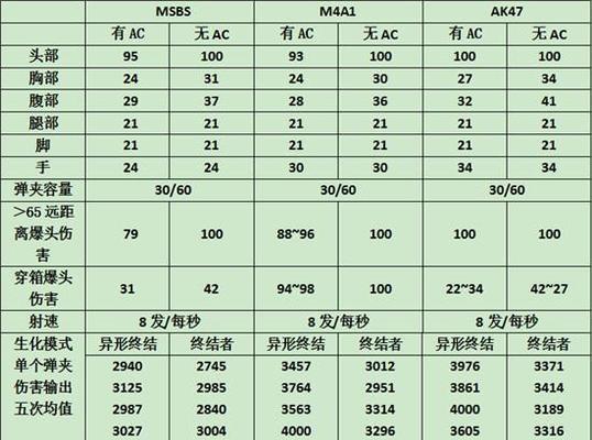 手游cf中最高价枪械的购买成本是多少？
