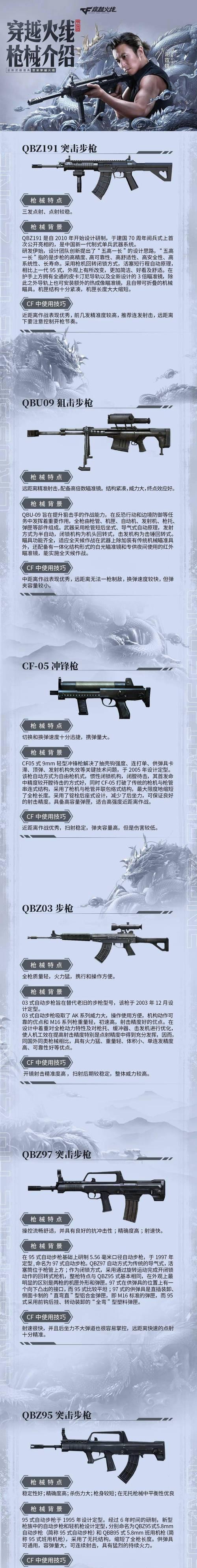 手游cf中最高价枪械的购买成本是多少？