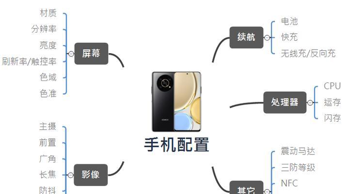 地下城速通配置需要哪些硬件？
