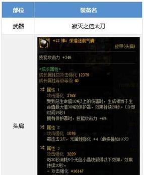DNF光明套获取途径是什么？打造光明套需要哪些材料？