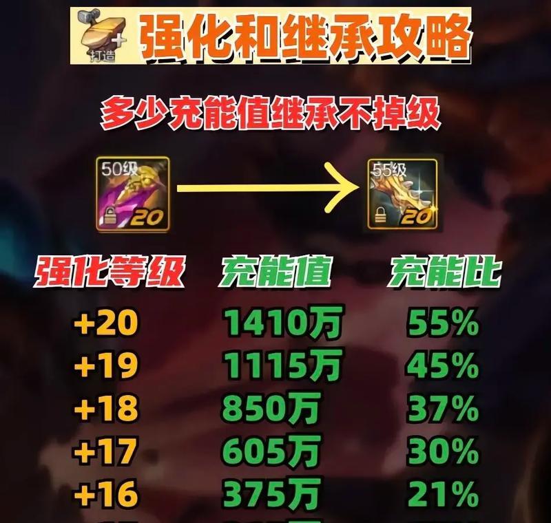dnf传承装备的性能如何？传承装备值得入手吗？