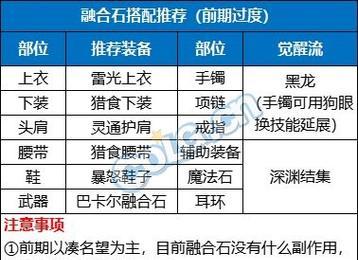 DNF融合石的不同类型有何区别？各自的用途是什么？