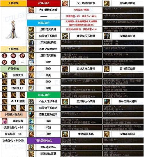 DNF融合石的不同类型有何区别？各自的用途是什么？