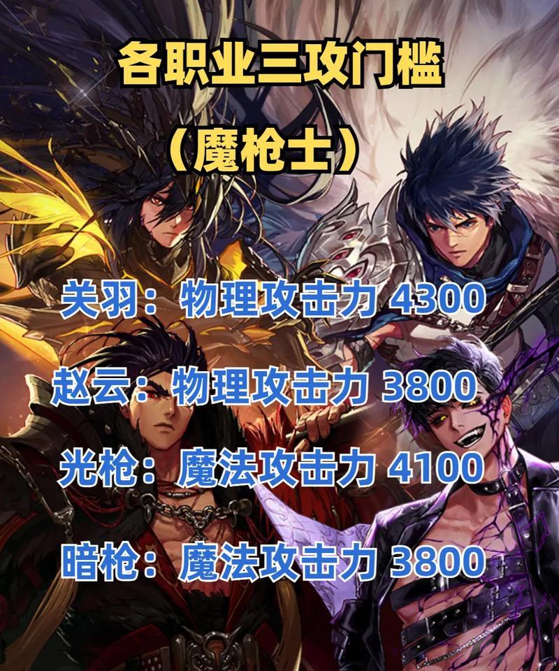 DNF中独立攻击力如何堆叠？有哪些方法？