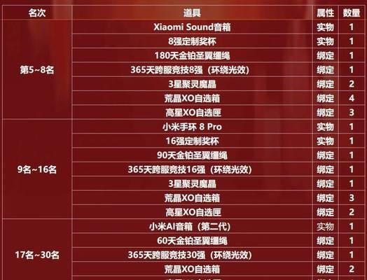 魔域启示三区活动奖励领取流程是什么？