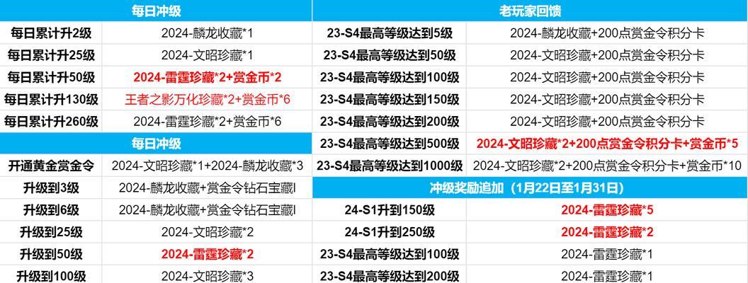 剑魂中御龙红龙的获取方法是什么？获取后有何用途？