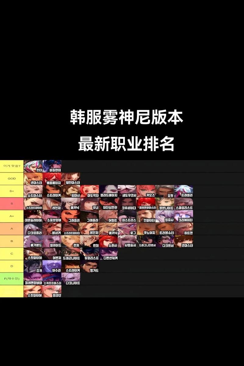韩服地下城取名重复如何解决？有哪些替代方案？
