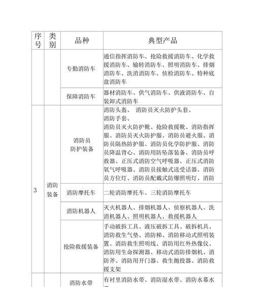 cf目录刷新费用是多少？