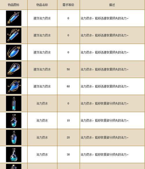 魔域端游中神火无法解锁的原因是什么？如何解决？