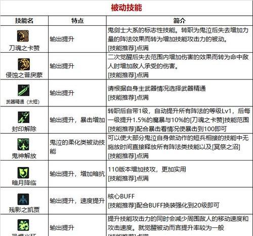 地下城中如何判断职业流派？各流派的特点是什么？