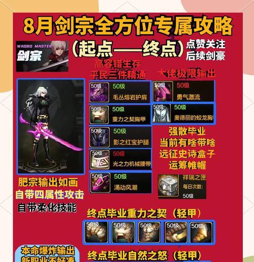 地下城中剑神的伤害水平如何？剑神适合哪些玩家？