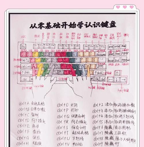 完美世界配角键盘使用方法是什么？如何设置？