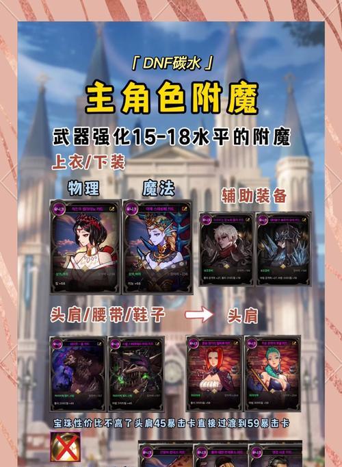 dnf中哪些卡片价格最便宜？如何辨别卡片的价值？