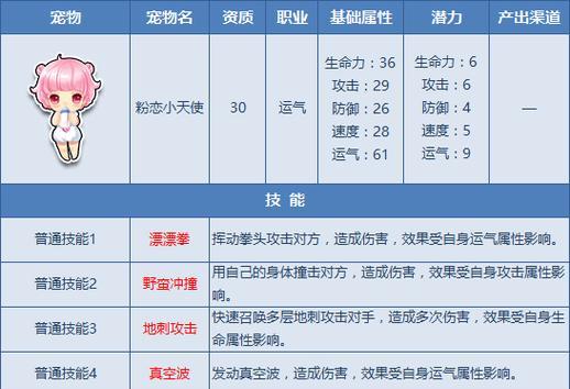 热血江湖宠物天赋如何重置？重置后会有哪些变化？