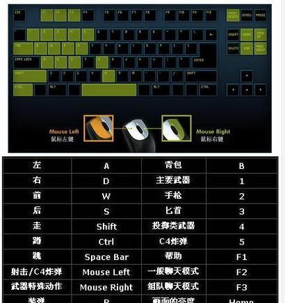 穿越火线小心这里功能如何开启？