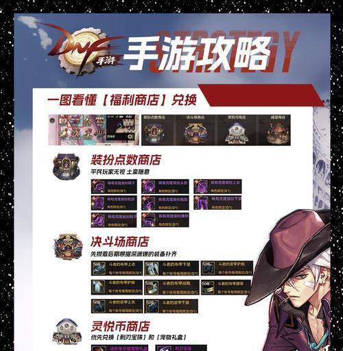 dnf月底活动需要兑换哪些物品？兑换流程是什么？