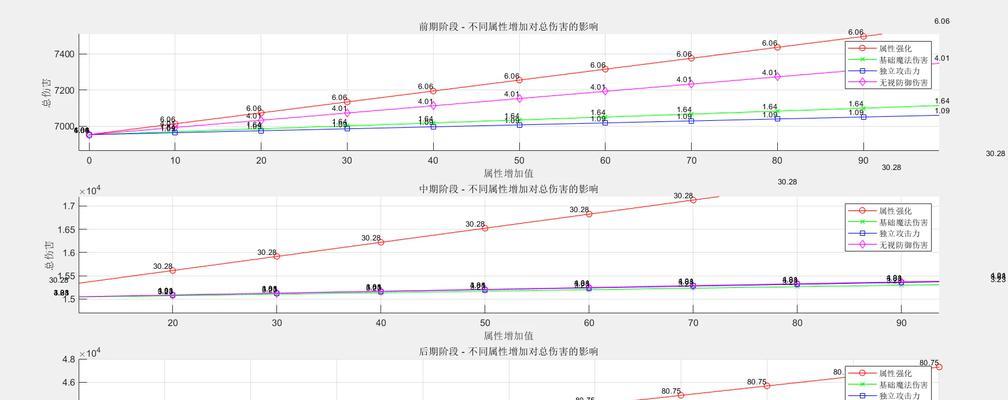 DNF火属性伤害计算方式是什么？