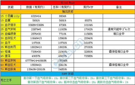 DNF火属性伤害计算方式是什么？