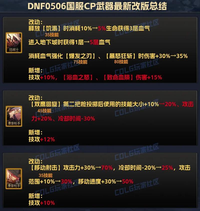 dnf转职后装备使用有什么变化？