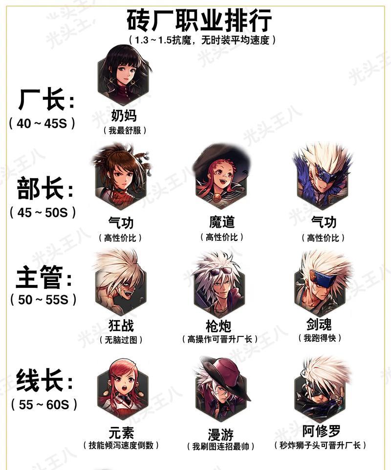 DNF组队的正确方式是什么？有哪些技巧可以提高效率？