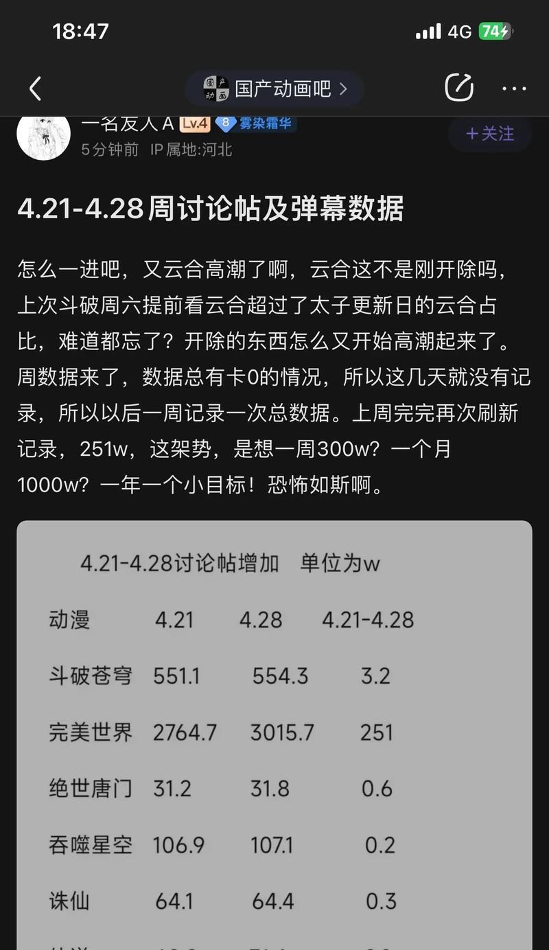 完美世界中如何开启破？
