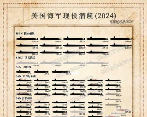 如何查看战舰世界中潜艇的点火时间？