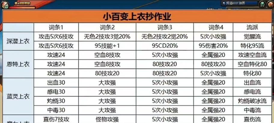 地下城狂战百变手镯怎么获得？百变手镯的获取途径是什么？