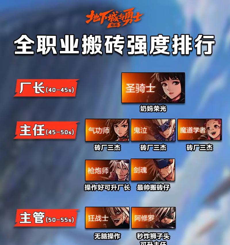 地下城搬砖时选择哪个角色最为合适？