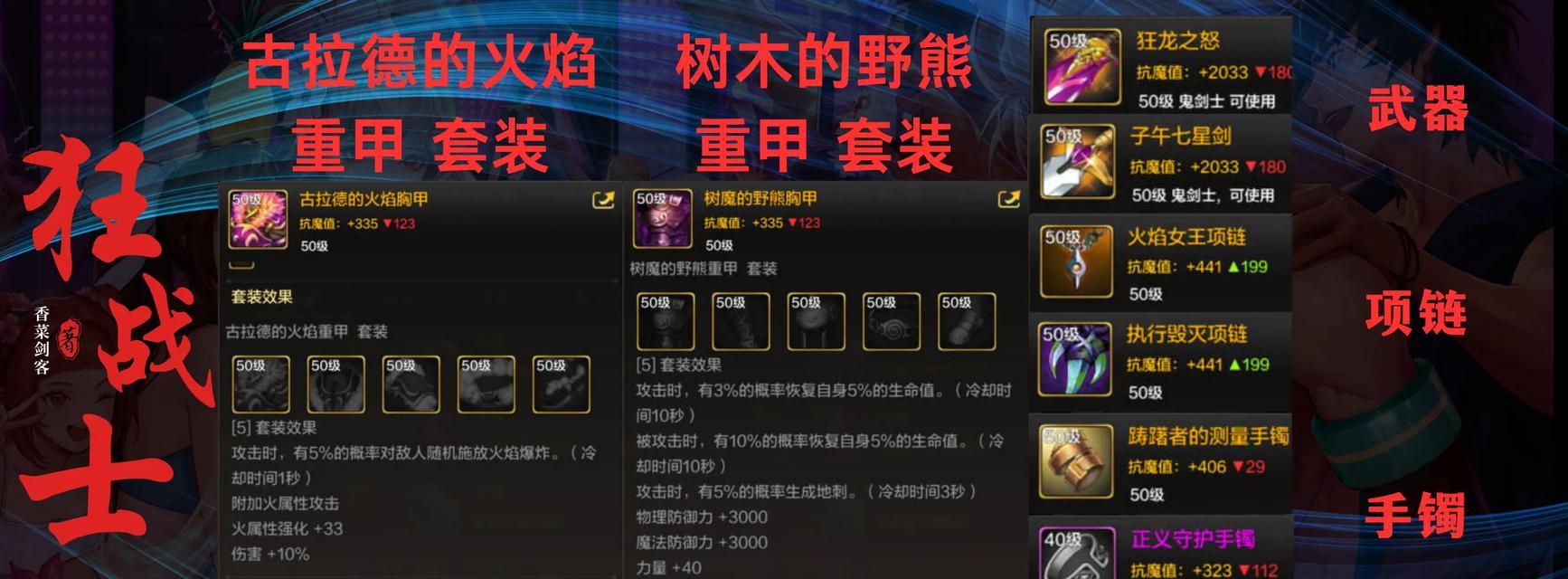 DNF全20装备的概念是什么？