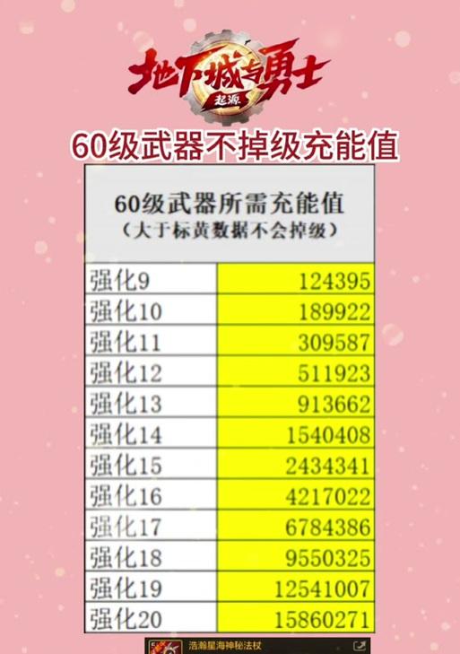 地下城闲置装备怎么继承？继承的条件是什么？
