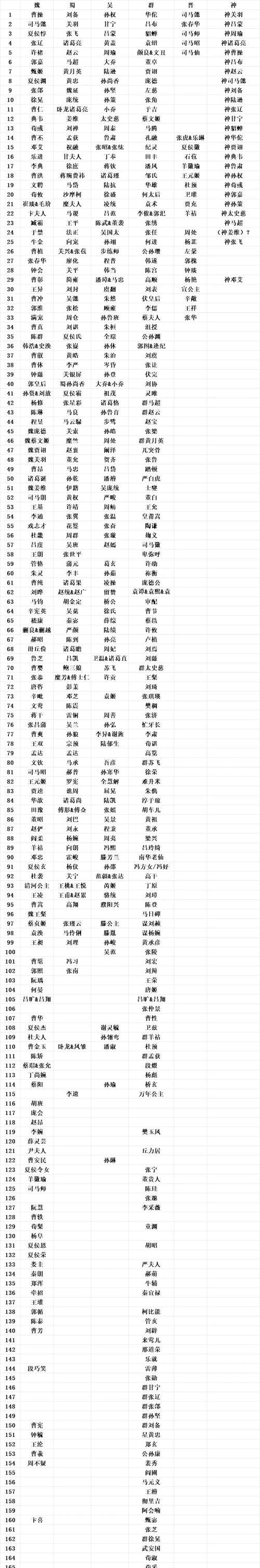 三国杀粮饷的作用是什么？如何合理分配粮饷？