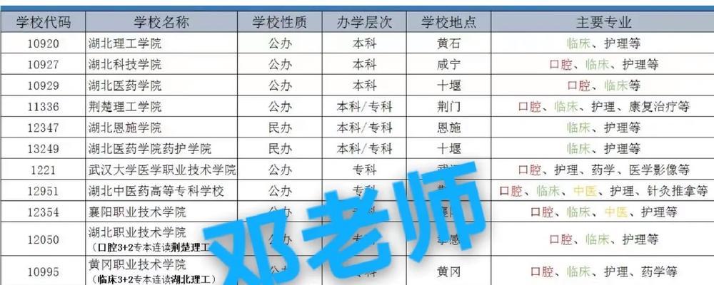 CF传一到毕业需要多少分数？达到毕业分数的最快途径是什么？