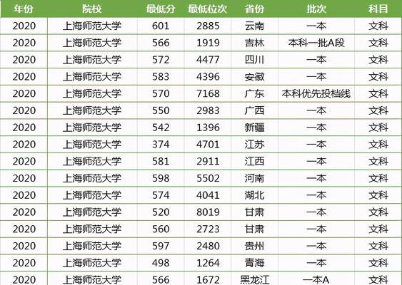 CF传一到毕业需要多少分数？达到毕业分数的最快途径是什么？