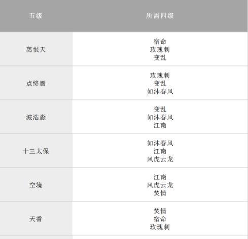 完美世界节奏混乱怎么办？调整节奏的方法和建议是什么？