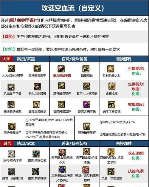 DNF装备对比功能如何开启？装备对比有什么好处？